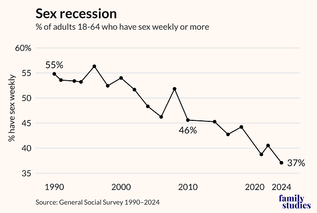 1 newsex recession trend w640