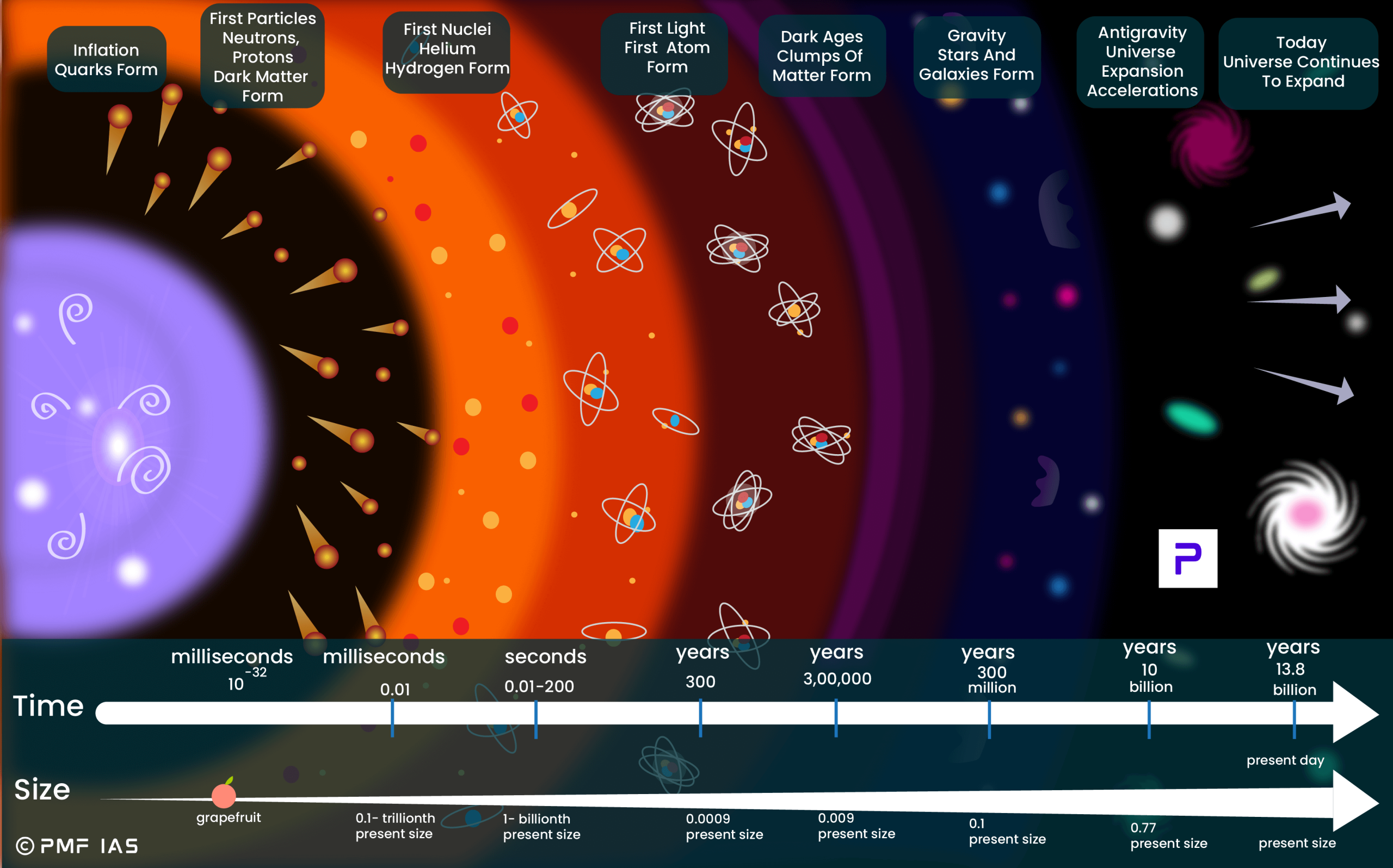 Big Bang Theory Birth of the Universe